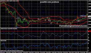 Trading Options With Bollinger Bands And The Dual Cci Yatirim