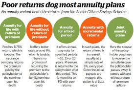 Et Wealth Why Annuity Plans Are Not A Great Idea The