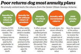 et wealth why annuity plans are not a great idea the