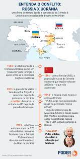 Poder Explica Entenda Como A Ucrania Esta No Centro De Um Possivel Conflito Global