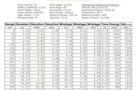 Whitetail Deer Cartridge Shoot Out 30 30 Win Vs 243 Win