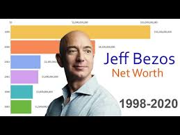 Jeff Bezos Net Worth 1998 2020 Youtube Jeff bezos is an american technology and retail entrepreneur, investor, and philanthropist and his current net worth is $202 billion, making him the richest man in the world right now!