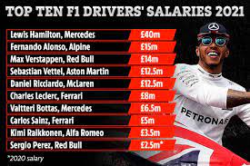 Formula one driver salaries have reportedly been revealed ahead of 2020 season. Racing Trend