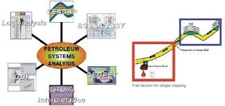 Geological Evaluation For Oil Gas Development Business Line Up Jgi Inc