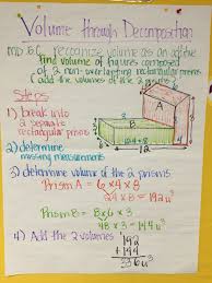 Additive Volume Or Volume Through Decomposition Anchor Chart Ccmd 5 C Volume Math Math Anchor Charts Math Charts