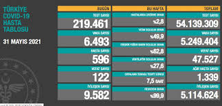 Trt spor 2, 2019 yılında temelleri atılan ülkemizin yeni spor yayın kalanıdır.trt genel müdürlüğü, trt spor'un genel olarak futbol ve basketbol odaklı yayın politikasının yanı sıra diğer sporlara da yönelmesini sağlamayı amaçlamakta idi. En Hizli Trt Spor 2 Frekansi Avrupa