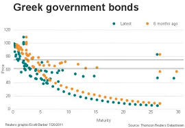 the curious greek bond price chart seeking alpha