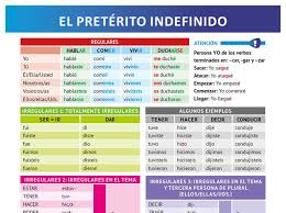 Arriba 2 Verbo Haber Pronombres Relativos Aprender Espanol