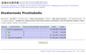 Tabelle 12 spalten pdf :. Validierung Tabelle 2 12 Studierende