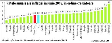 Indexare pensii militare 2019 cu rata inflatiei. Pierde Temperamentul Lift Impotriva Rata Medie A Inflatiei Lmvdesigns Com
