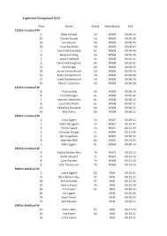 Juan de nova island (iles eparses): Https Www Leibniz Remscheid De Wp Content Uploads 2019 10 R C3 B6ntgenlauf 2019 Pdf