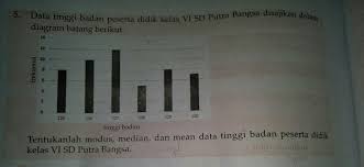 Data tinggi badan peserta didik kelas vi sd putra bangsa disajikan dalam diagram batang berikut. Tolong Bantu Menggunakan Caranya Brainly Co Id