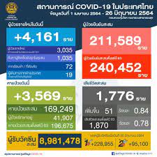 Happy minutes | 26 มิถุนายน 2564. Eib1 Rnblycinm