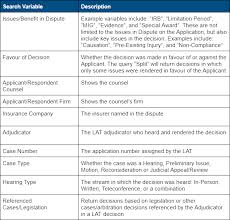 At the exhibit, five of the artist's paintings will be displayed. Compendium Tutorial 2 Inhealth