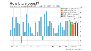 How Much The Tax Cuts Could Juice The Economy In One Chart