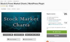 Top 5 Best Wordpress Stock Market Plugins For 2019 Compete