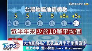 日本地震学会 91 広報紙 2012.10 contents 2 4 6 8 巨大地震の前兆？① 地球潮汐が「最後の一押し」 巨大地震の前兆？② 巨大地震直前に上空の電子数が増加 å¤§åœ°éœ‡å‰å…† æ°£è±¡å±€ è¿'åŠå¹´åœ°éœ‡åå°' Youtube