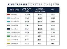 Ticket Prices And Seating Info For The 2019 Notre Dame
