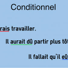 Le Conditionnel Colanguage (quel que soit le groupe du verbe à conjuguer). le conditionnel colanguage