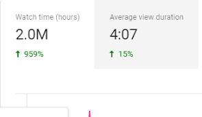 $28.85 per hour (annual ÷ 2080 hours) $230.80 per day (hourly x 8 hours) $2,307 biweekly (weekly x 2) How To Get 4 000 Watch Hours On Youtube
