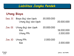 Maybe you would like to learn more about one of these? Contoh Soal Utang Bonus