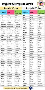 Pin On English Grammar Rules