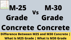 Concrete mix ratio is the mixture of materials that make concrete. Difference Between M25 And M30 Concrete What Is M25 Grade What Is M30 Grade