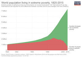 extreme poverty wikipedia