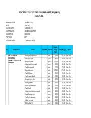 Berapa besaran nominal yang diterima, penggunaan, dan hingga format. Revisi Format Rkas 2021 1 Xls Rencana Kegiatan Dan Anggaran Satuan Rkas Tahun 2021 Nama Satuan Npsn Kalurahan Kapanewon Kabupaten Provinsi Sumber Dana Course Hero