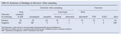 Nuchal Translucency As A Method Of First Trimester Screening For Aneuploidy