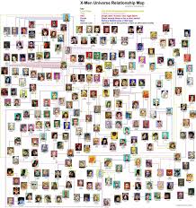 X Men Family Tree Relationship Map X Men Relationship Chart