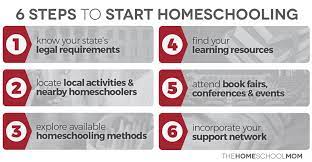 Maybe you would like to learn more about one of these? How To Homeschool Thehomeschoolmom