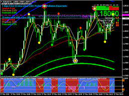Forex Xxl Super Scalping Trading System Forexmt4systems In 2021 Forex System Forex System