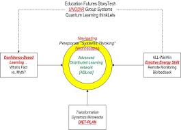 Aian Ccwg Global Commons Emerging Risks Associated With The Global Commons Those Areas Of The World Systems Thinking Visual Learning Collaborative Learning