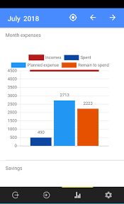 Descargar ultima version pagado free mod apk. My Budget For Android Apk Download
