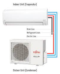 These are much more akin to refrigerators and are the systems most often installed in. What Is A Mini Split Fujitsu General United States Canada
