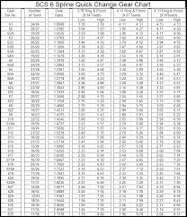 Tiger Quick Change Gear Chart Best Bear And Tiger India