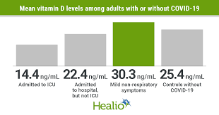 What are vitamin d deficiency symptoms and signs? Low Vitamin D Levels Independently Associated With Severe Covid 19 Cases Death