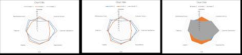 how to make a radar chart in excel pryor learning solutions