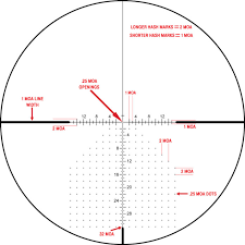 Pin On Sniper Training
