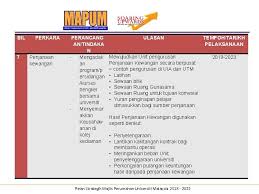 Tak berbeda jauh dari laporan keuangan perusahaan dagang dan manufaktur, laporan keuangan perusahaan jasa juga berupa catatan setiap kegiatan dan tindakan perusahaan yang berhubungan dengan uang dalam satu periode waktu. Contoh Laporan Kewangan Program Universiti Muhammad Ikmal Bin Mohd Yunos