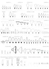 Light Bulb Size Chart Meenti Club