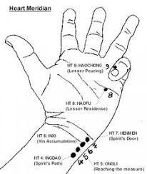 Heart Attacks Are Not Sudden Onset Reflexology Acupuncture Acupressure