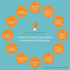 What Does A Culture Of Innovation Look Like Leaders That Want To Build An Organization That Innovates C Innovation Management Innovation Healthcare Innovation