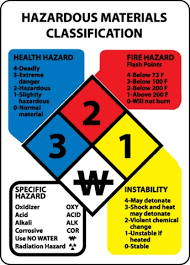 Hazardous Materials Classification Large