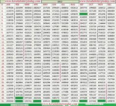 kerala lottery chart download