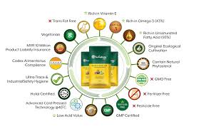 These qualities make it a favorite in cosmetic preparations. Inchaoil Sacha Inchi Oil Inchaway