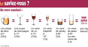 Prenez soin de la nourriture et de la manière dont vous la cuisinez. Quand L Alcool Devient Il Un Probleme Doctissimo