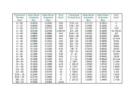 5 16 Tap Drill Datarriendo Com Co