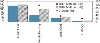 Compare rates of all banks & apply online for instant paperless approval in india 2021. Malaysia In Imf Staff Country Reports Volume 2020 Issue 058 2020